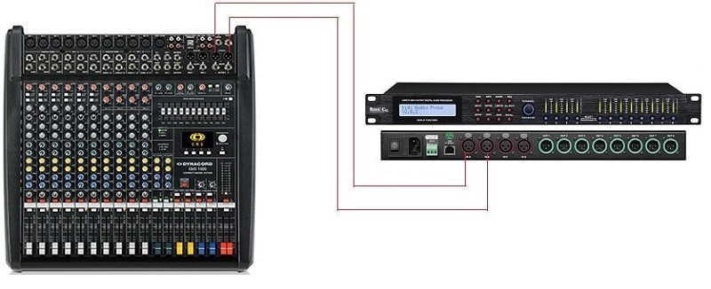 Sơ đồ đấu nối mixer đến thiết bị xử lý tín hiệu