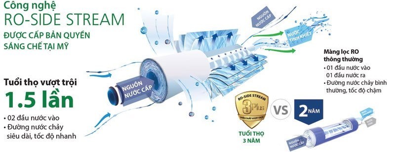 Máy lọc nước A. O. Smith với công nghệ lọc tiên tiến