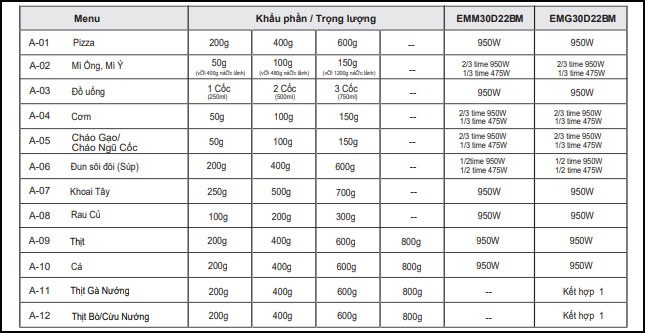 Menu nấu tự động lò vi sóng Electrolux điện tử có nướng