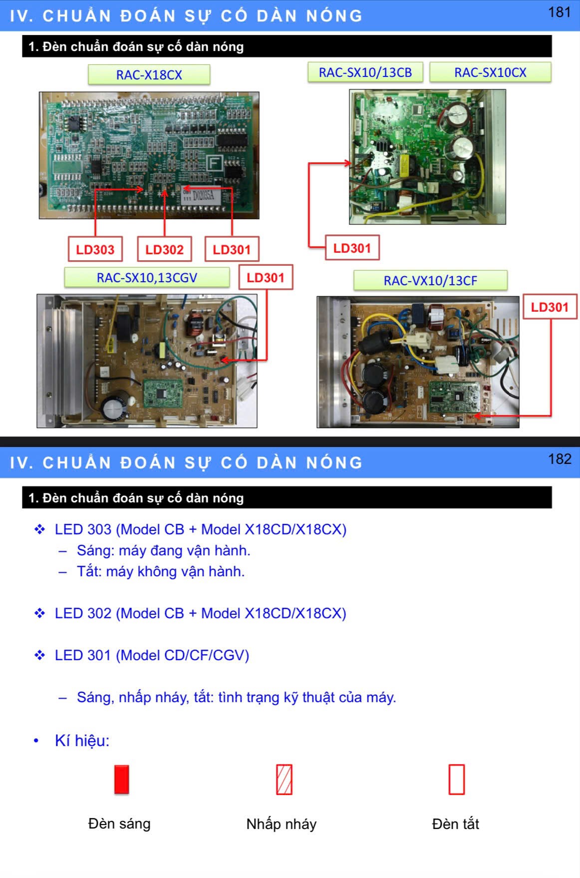 Các mã lỗi nháy đèn trên boar mạch dàn nóng điều hòa hitachi