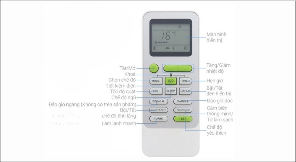 Bảng điều khiển của điều hòa Nagakawa Inverter 1 HP NIS-C09R2T28