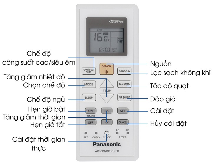 Màn hình remote thường hiển thị