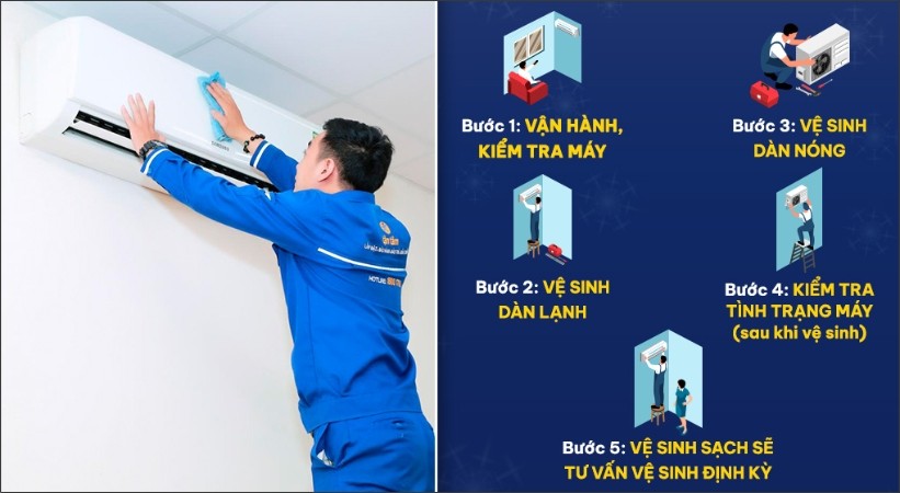 Dịch vụ vệ sinh máy lạnh chuyên nghiệp giúp khắc phục lỗi E4 do bụi bẩn