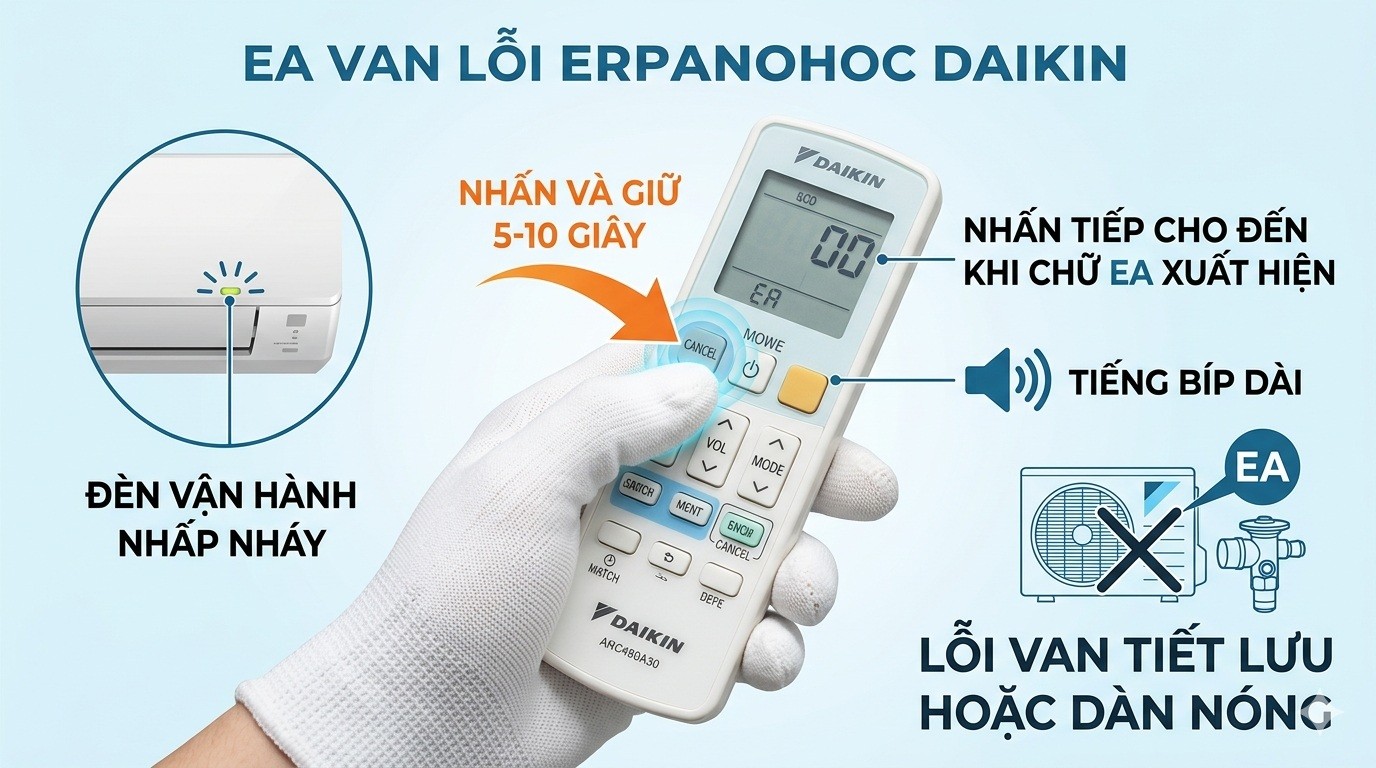 Dấu hiệu nhận biết lỗi EA máy lạnh daikin trên Remote